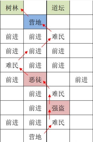 如鸢洛阳据点重建路线攻略分享,男性得了性疾病有什么症状