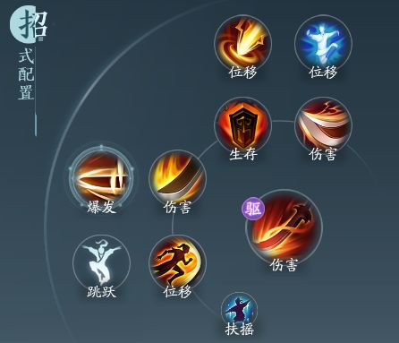 剑网3无界苍云铁骨衣奇穴及输出手法攻略,《婚前试爱》超长床戏