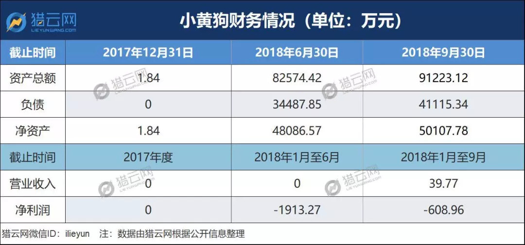 小狗今天草到主人了吗小说,商业成功案例，学习经验，助力创业！