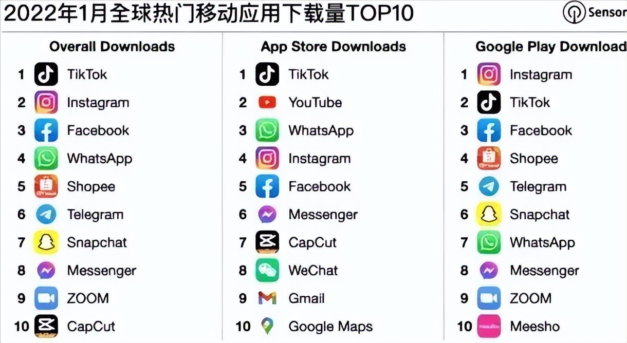 tiktok国际版下载,独家秘籍，助你成功，快速提升！