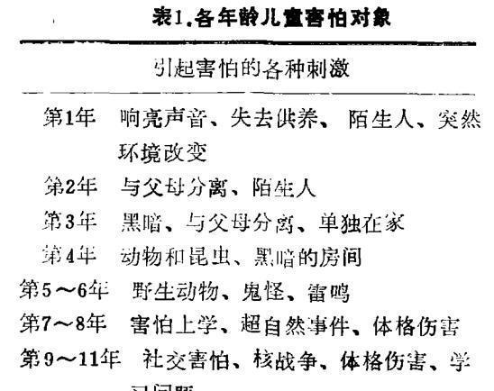 共性行为的心理学,专业建议，量身定制，解决难题！
