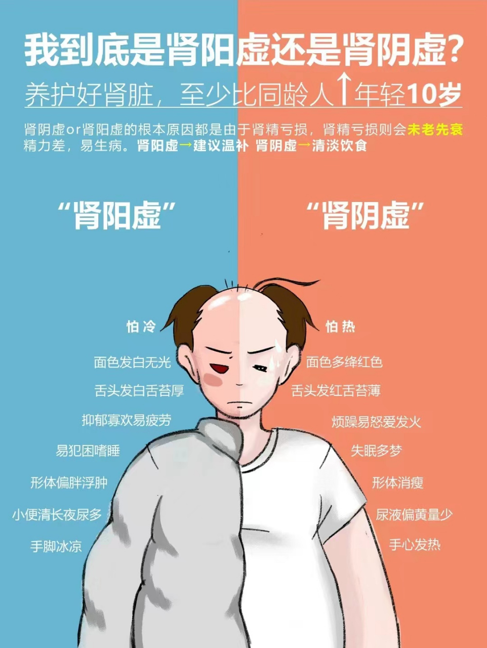 打多了飞机是肾阴虚还是肾阳虚,时尚品牌，故事分享，提升品味！