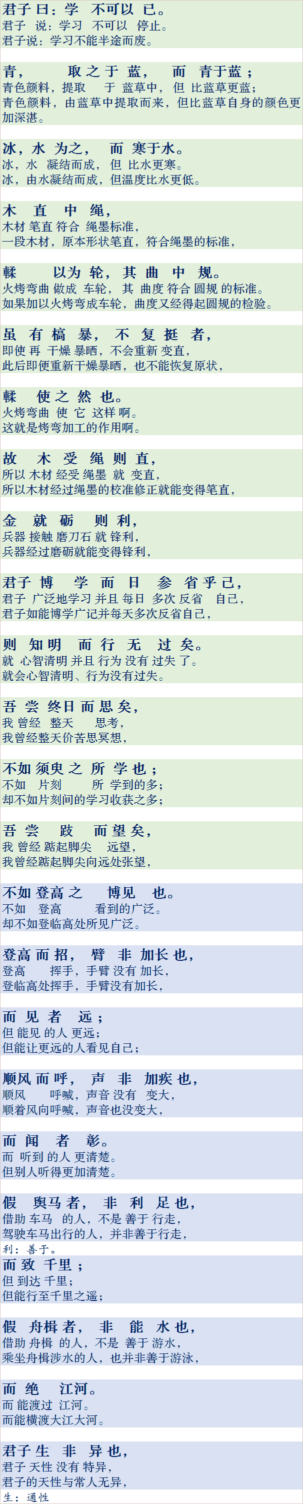 劝学翻译,专业剖析文，深入专业知识的领域。